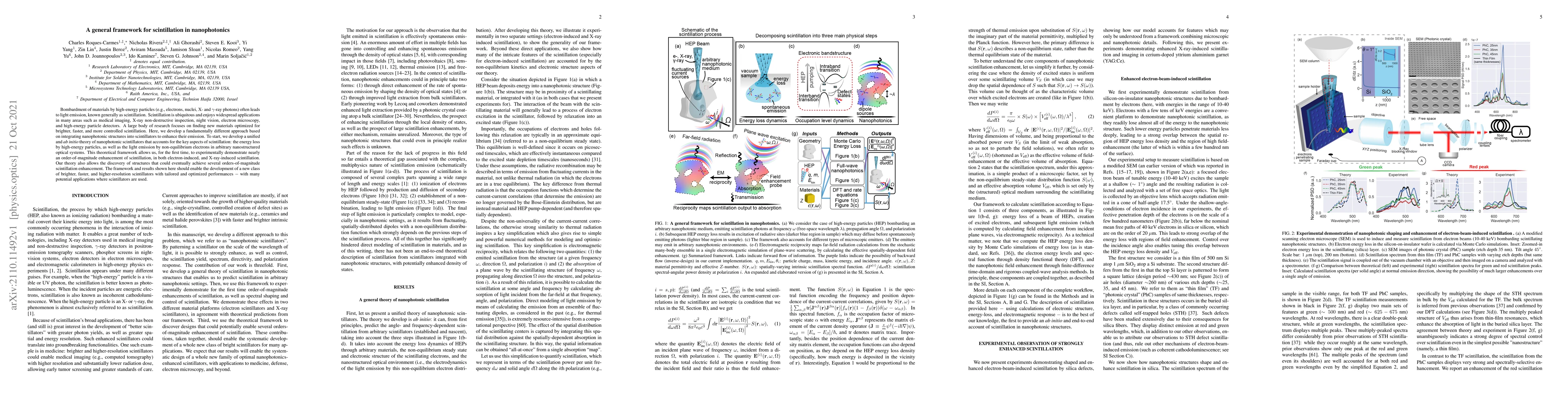 Thumbnail for A general framework for scintillation in nanophotonics
