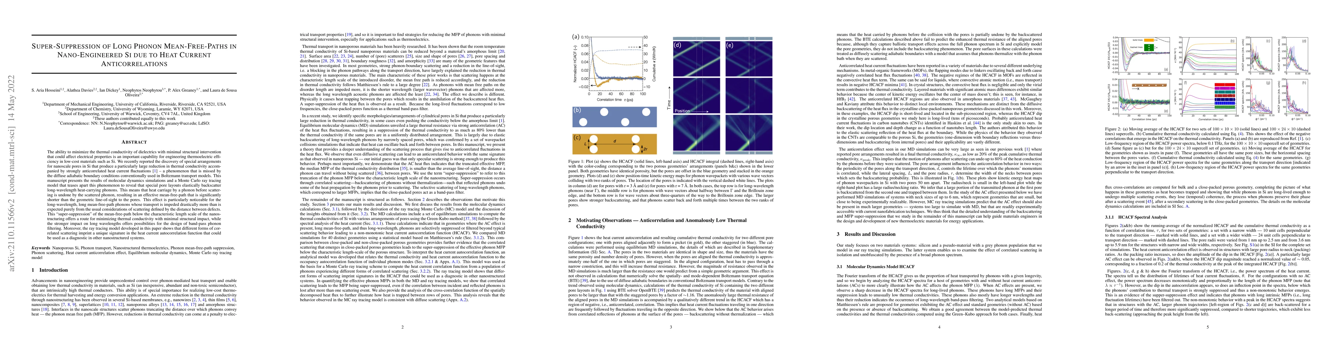 Thumbnail for Super-Suppression of Long Phonon Mean-Free-Paths in Nano-engineered Si
  due to Heat Current Anticorrelations