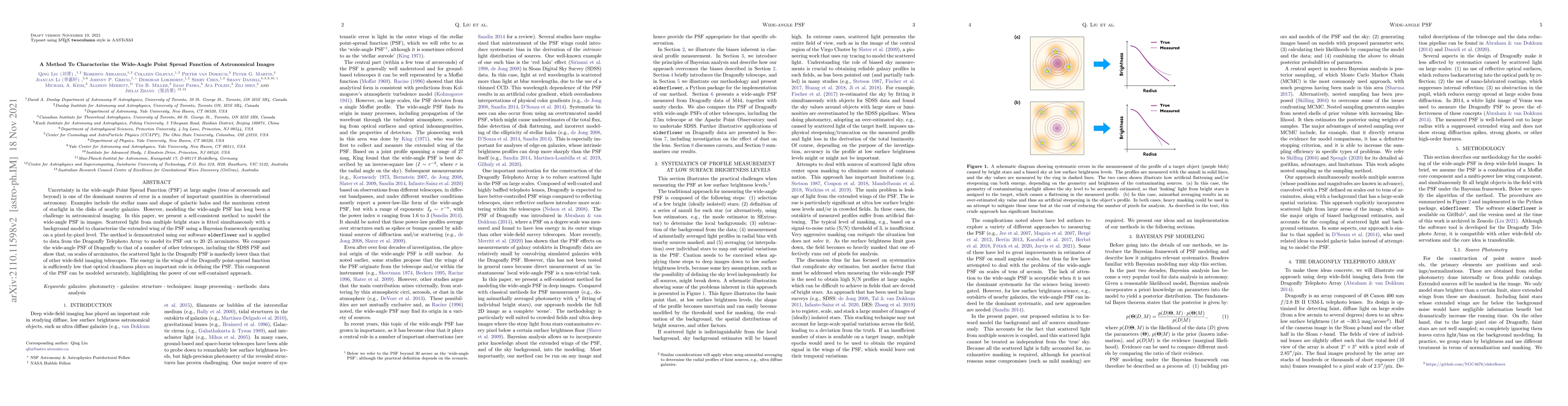 Thumbnail for A Method To Characterize the Wide-Angle Point Spread Function of
  Astronomical Images
