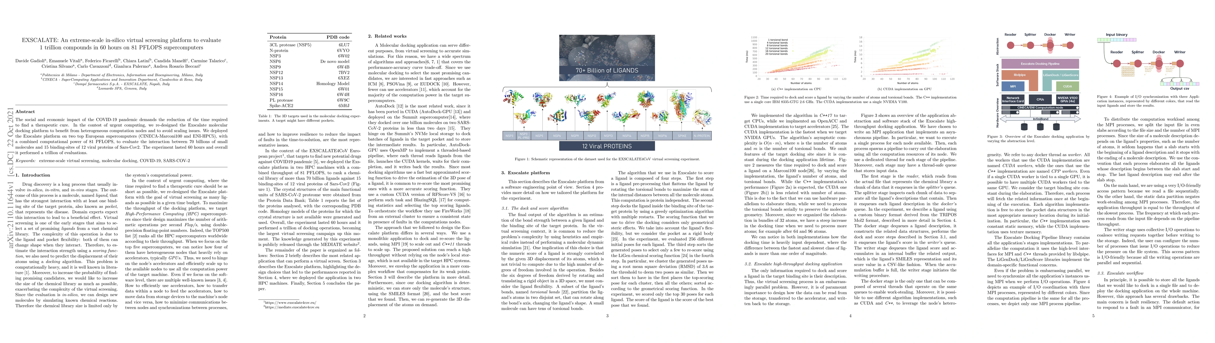 Thumbnail for EXSCALATE: An extreme-scale in-silico virtual screening platform to
  evaluate 1 trillion compounds in 60 hours on 81 PFLOPS supercomputers