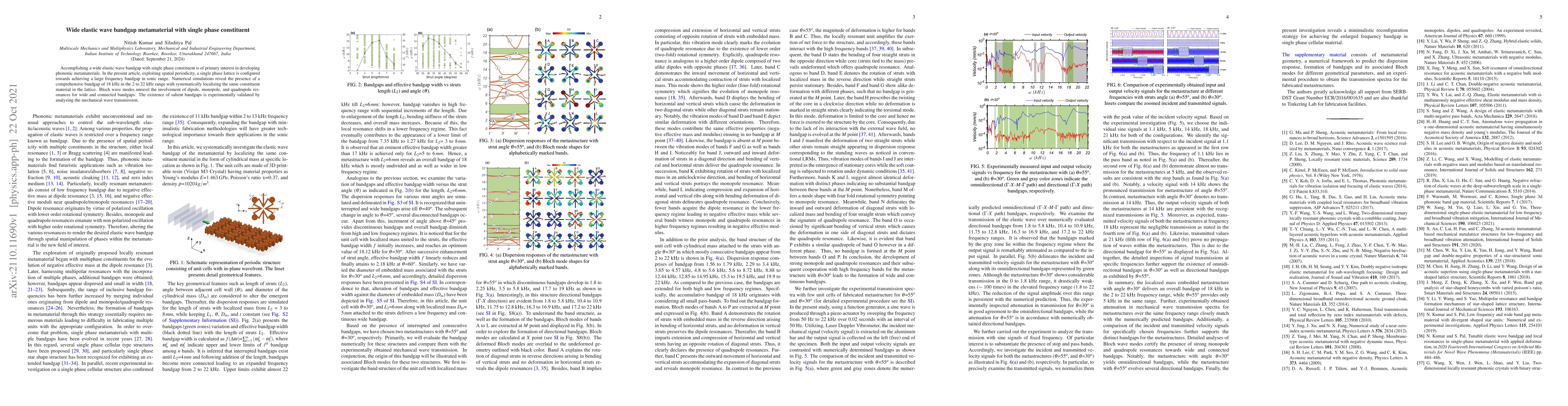 Thumbnail for Wide elastic wave bandgap metamaterial with single phase constituent