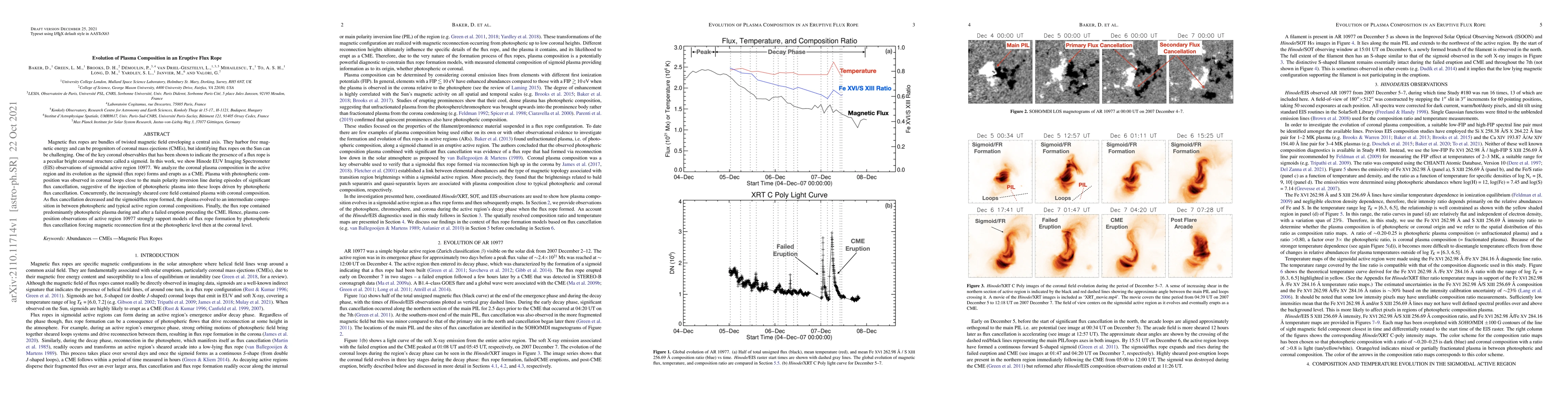 Thumbnail for Evolution of Plasma Composition in an Eruptive Flux Rope