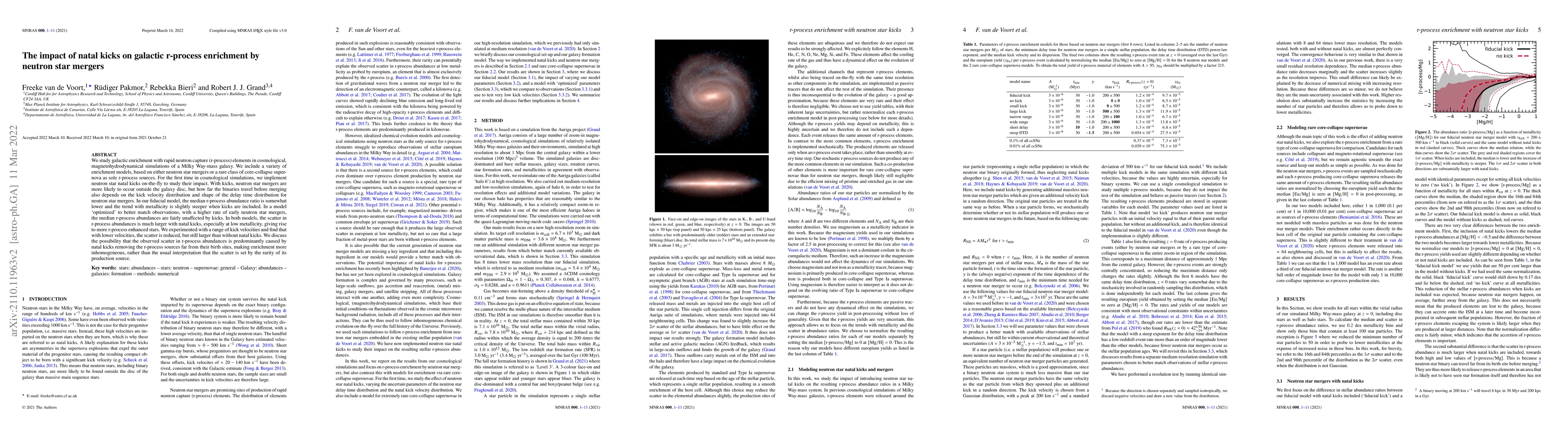 Thumbnail for The impact of natal kicks on galactic r-process enrichment by neutron
  star mergers