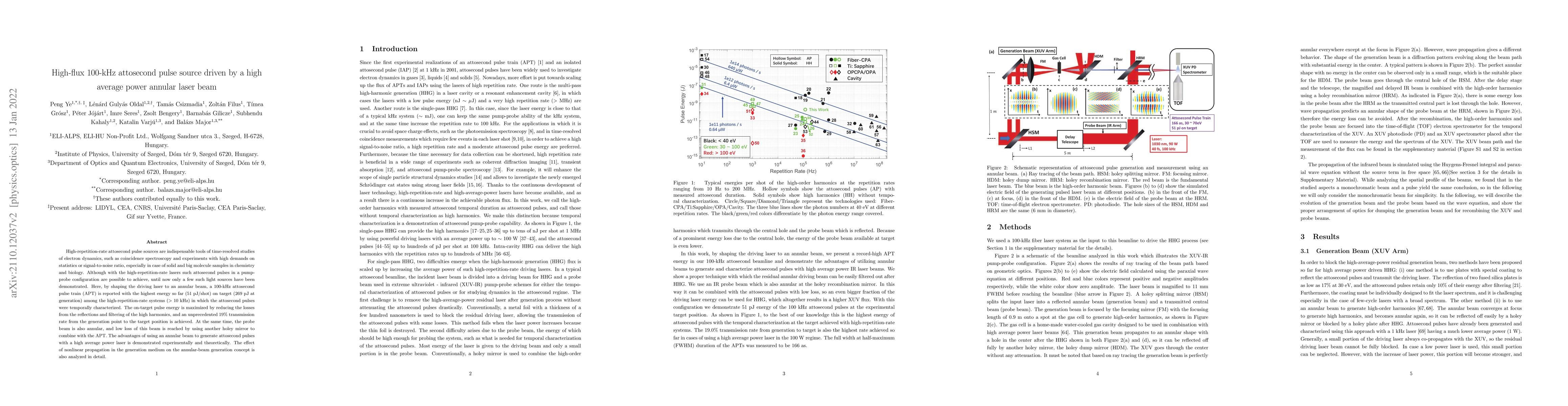 Thumbnail for High-flux 100-kHz attosecond pulse source driven by a high average power
  annular laser beam