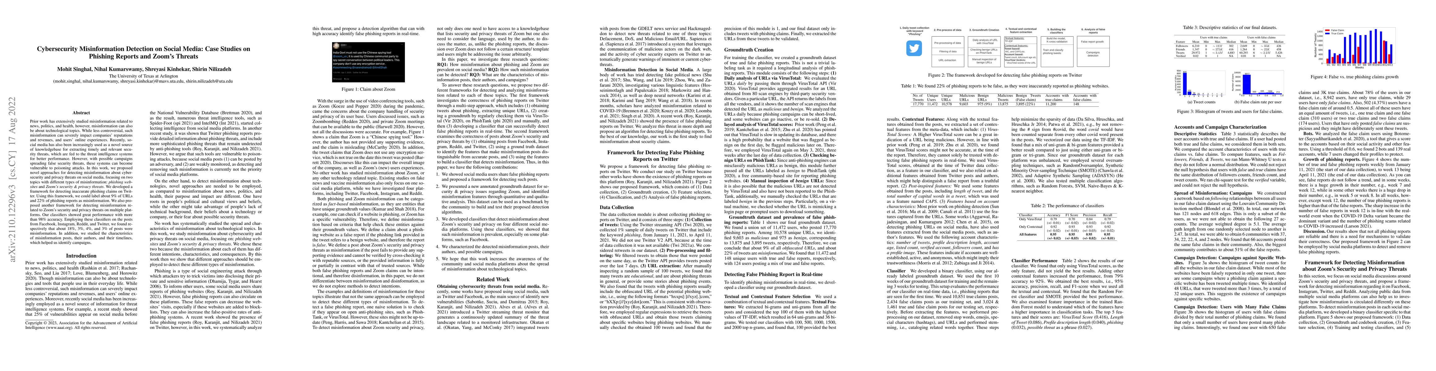 Thumbnail for Cybersecurity Misinformation Detection on Social Media: Case Studies on
  Phishing Reports and Zoom's Threats