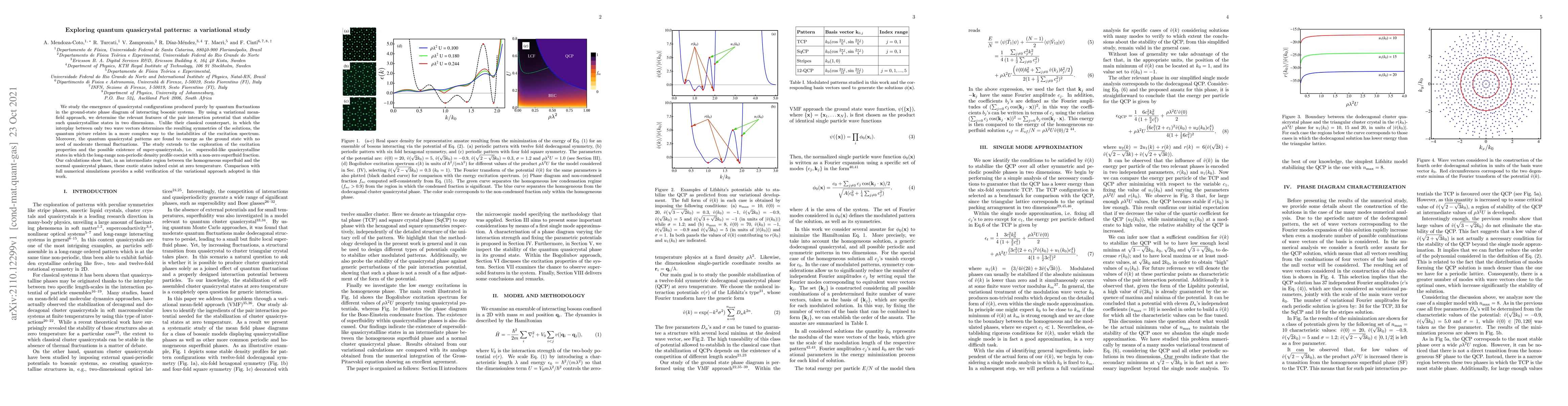 Thumbnail for Exploring quantum quasicrystal patterns: a variational study