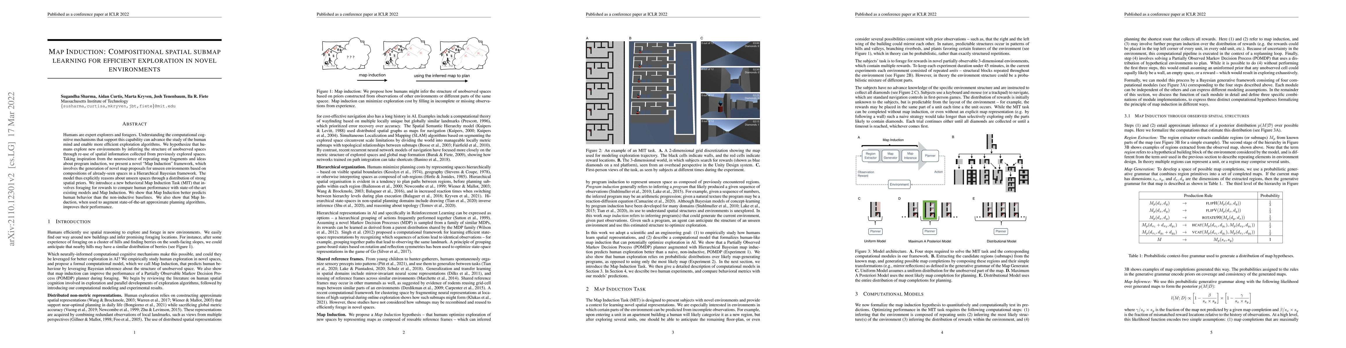 Thumbnail for Map Induction: Compositional spatial submap learning for efficient
  exploration in novel environments