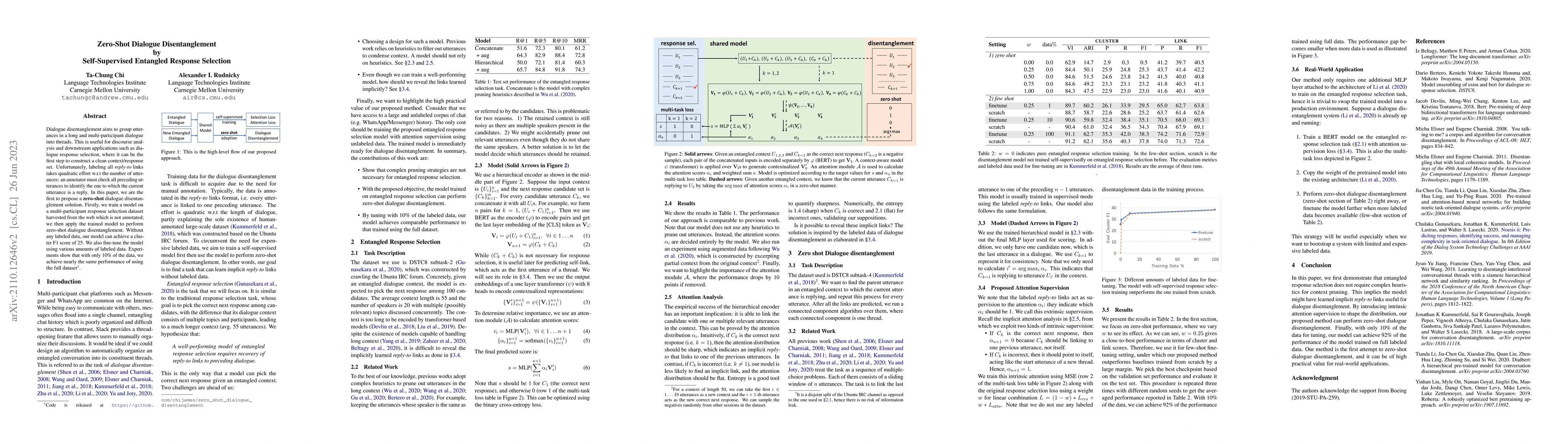 Thumbnail for Zero-Shot Dialogue Disentanglement by Self-Supervised Entangled Response
  Selection