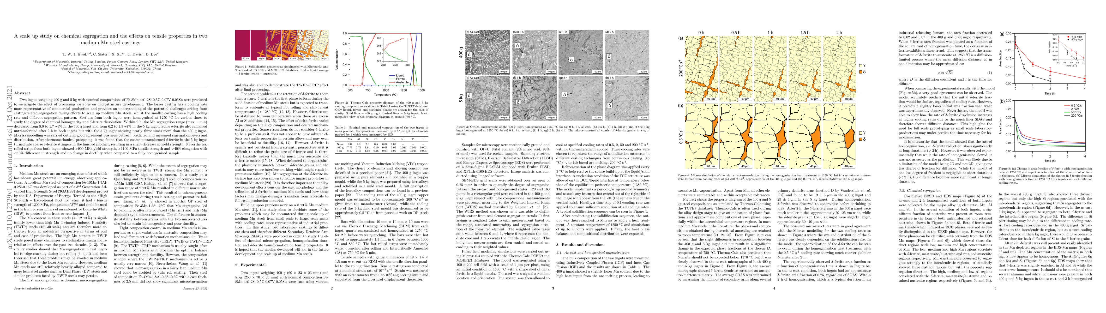 Thumbnail for A scale up study on chemical segregation and the effects on tensile
  properties in two medium Mn steel castings