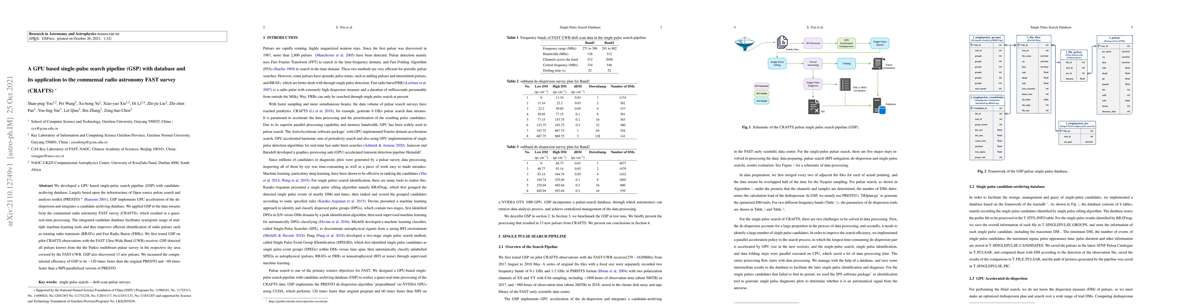 Thumbnail for A GPU based single-pulse search pipeline (GSP) with database and its
  application to the commensal radio astronomy FAST survey (CRAFTS)
