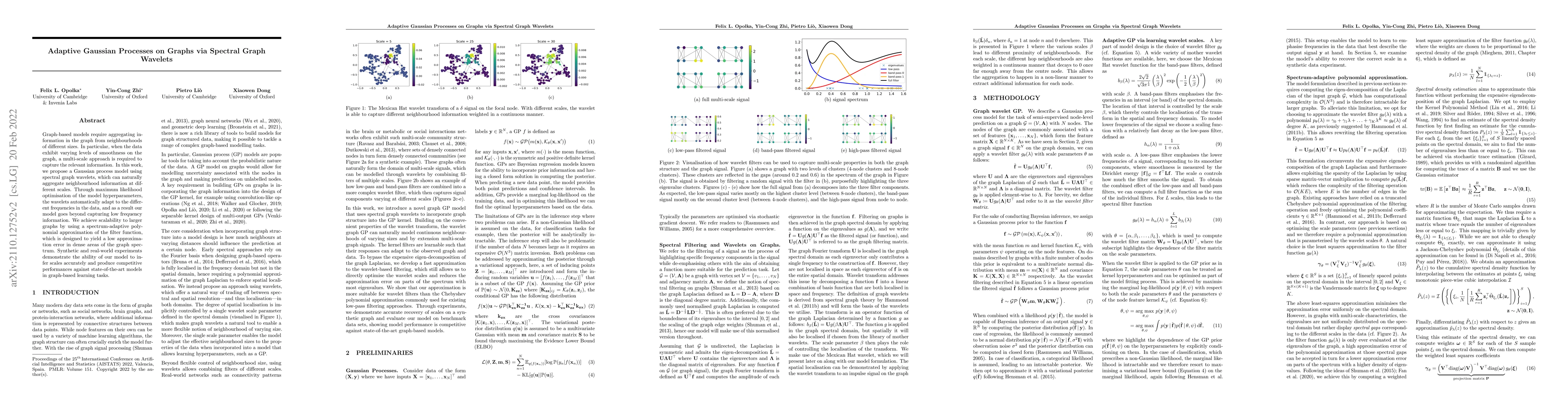 Thumbnail for Adaptive Gaussian Processes on Graphs via Spectral Graph Wavelets