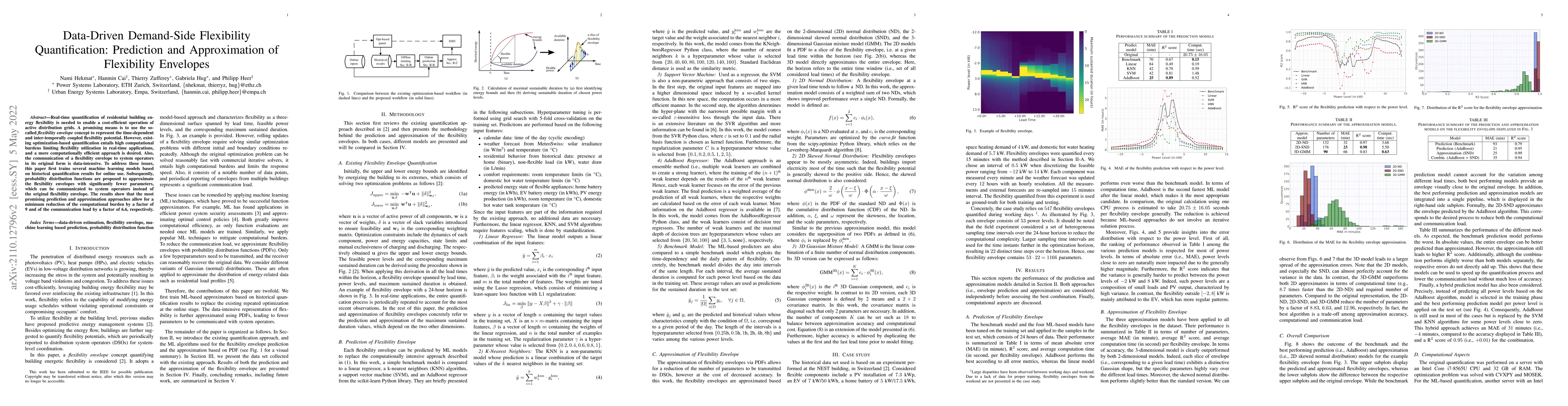 Thumbnail for Data-Driven Demand-Side Flexibility Quantification: Prediction and
  Approximation of Flexibility Envelopes