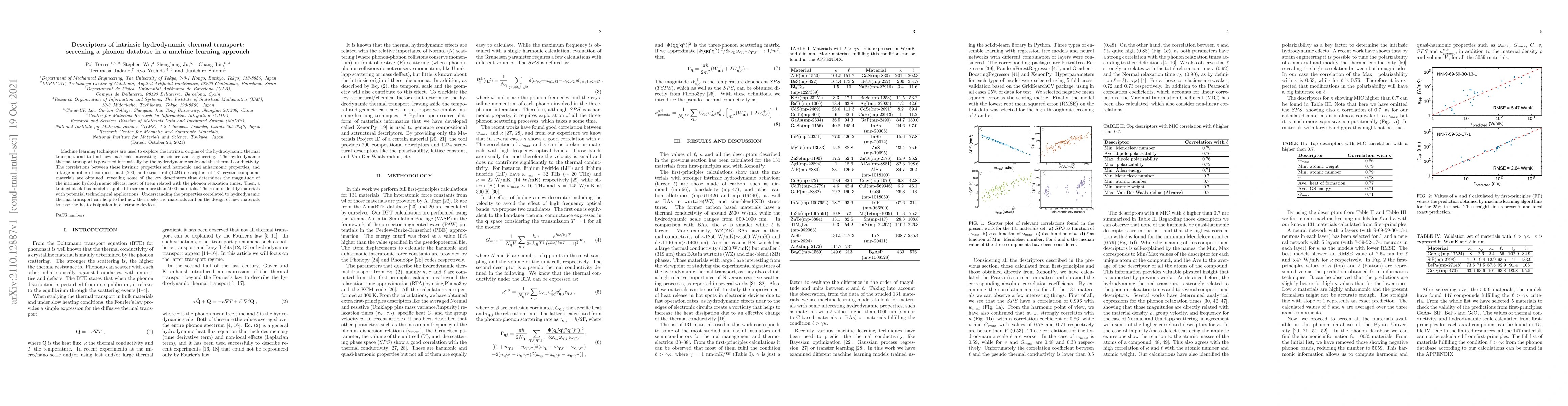 Thumbnail for Descriptors of intrinsic hydrodynamic thermal transport: screening a
  phonon database in a machine learning approach