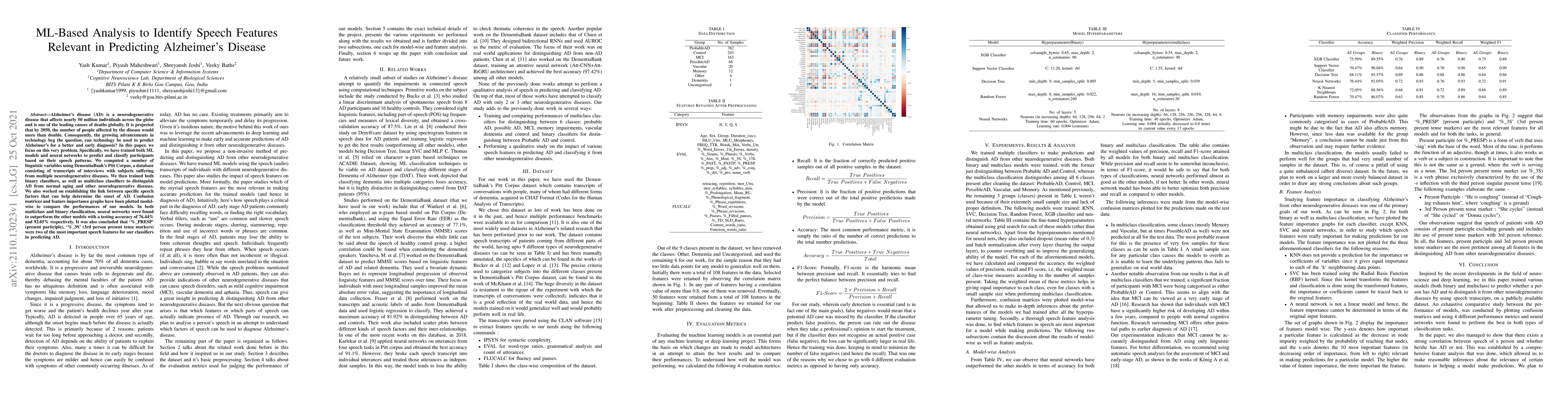 Thumbnail for ML-Based Analysis to Identify Speech Features Relevant in Predicting
  Alzheimer's Disease