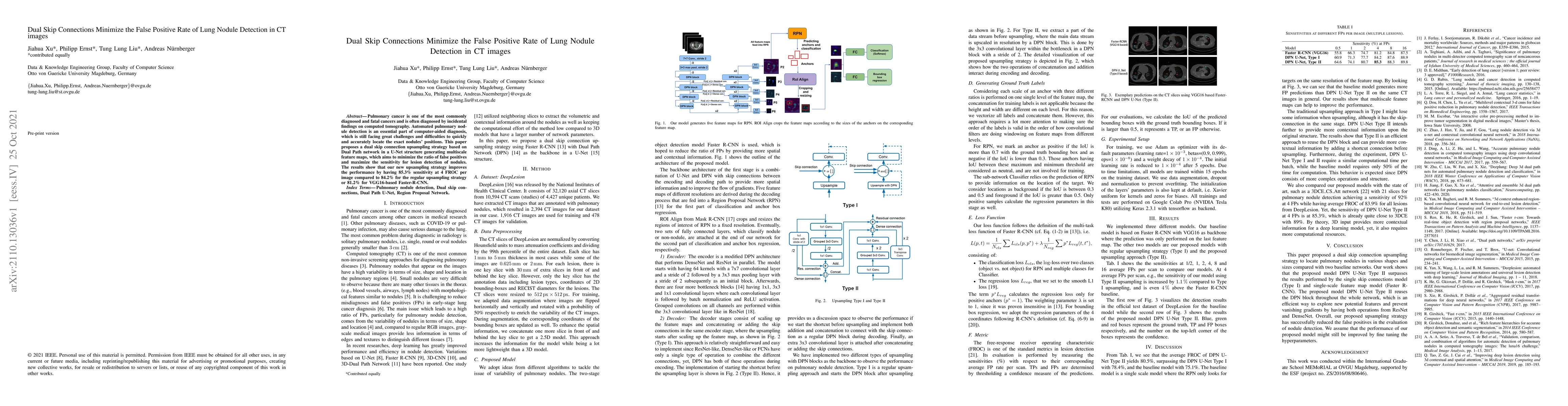 Thumbnail for Dual Skip Connections Minimize the False Positive Rate of Lung Nodule
  Detection in CT images