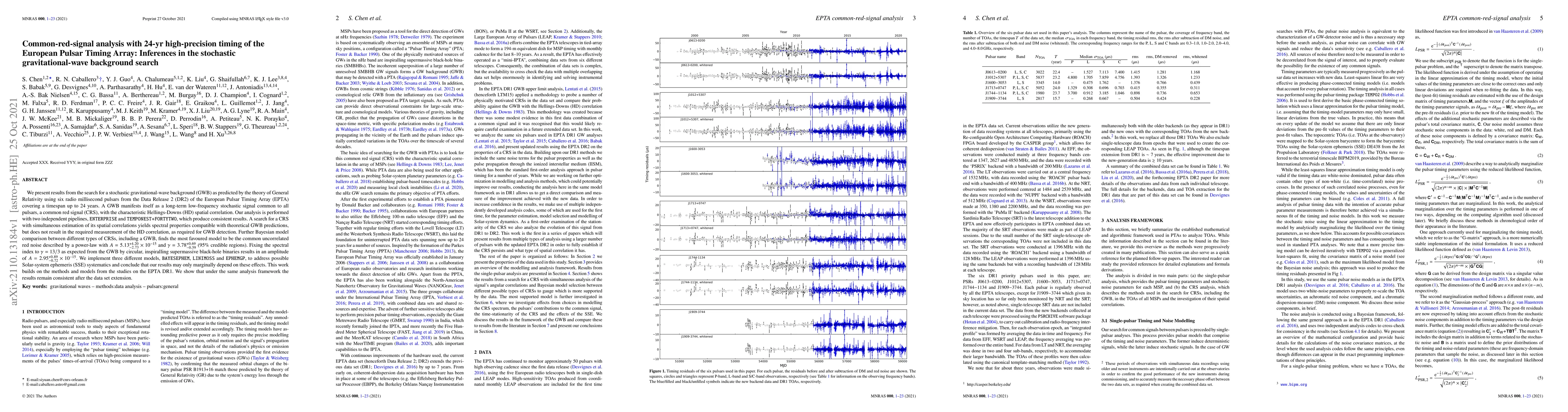 Thumbnail for Common-red-signal analysis with 24-yr high-precision timing of the
  European Pulsar Timing Array: Inferences in the stochastic gravitational-wave
  background search