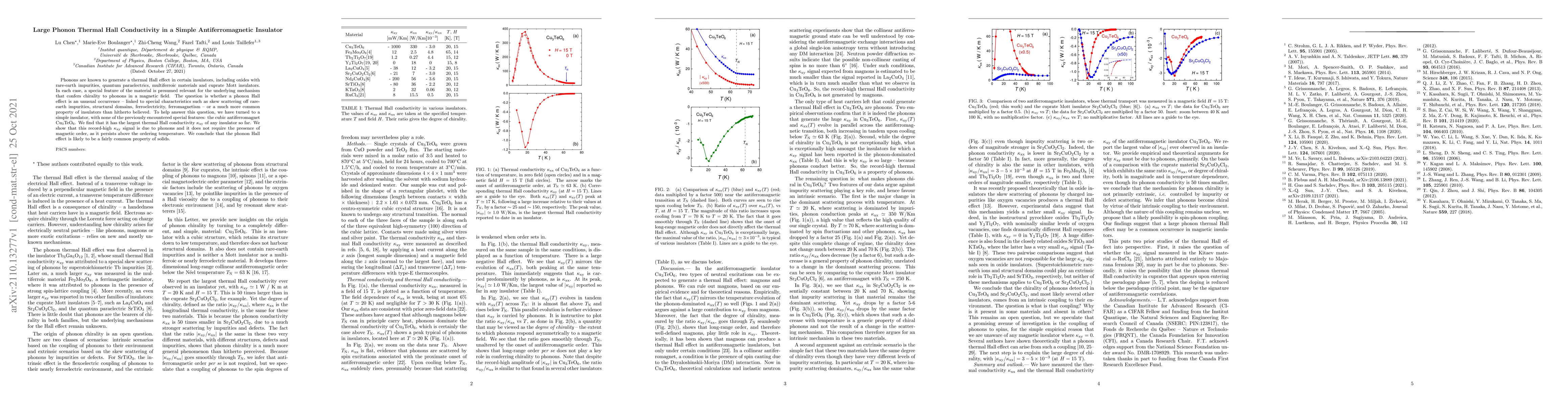 Thumbnail for Large Phonon Thermal Hall Conductivity in a Simple Antiferromagnetic
  Insulator