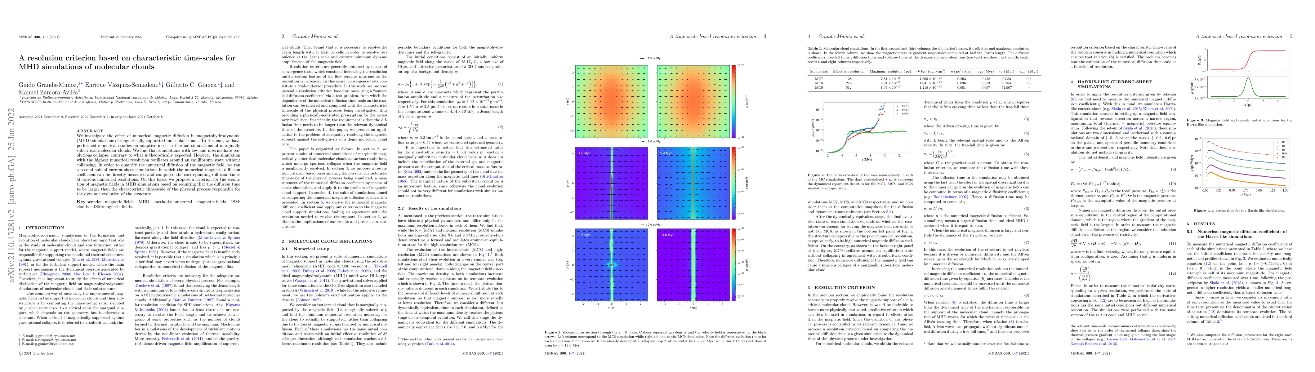 Thumbnail for A resolution criterion based on characteristic timescales for MHD
  simulations of molecular clouds