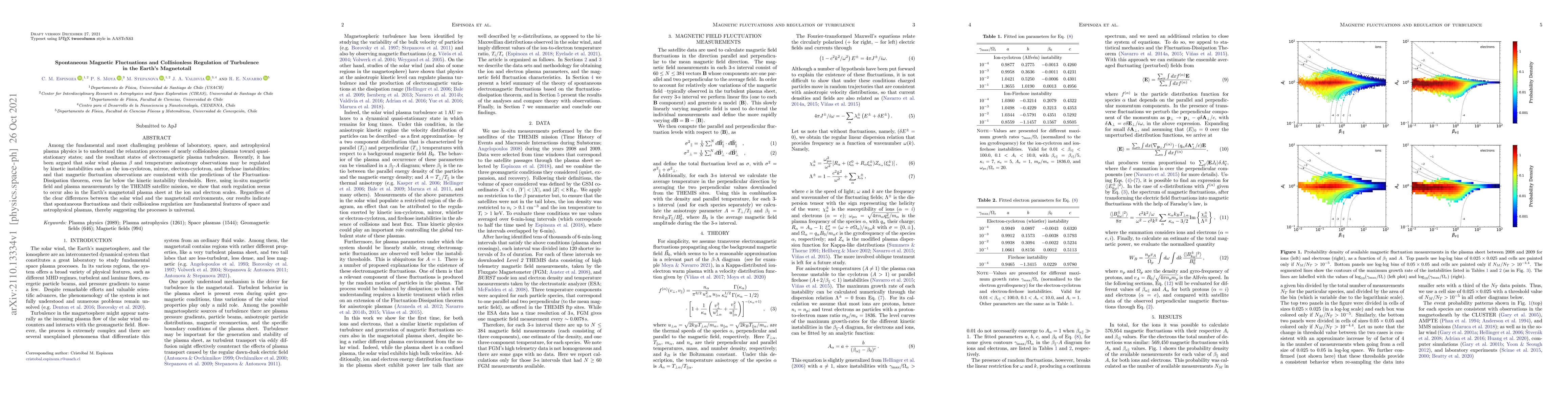 Thumbnail for Spontaneous Magnetic Fluctuations and Collisionless Regulation of
  Turbulence in the Earth's Magnetotail