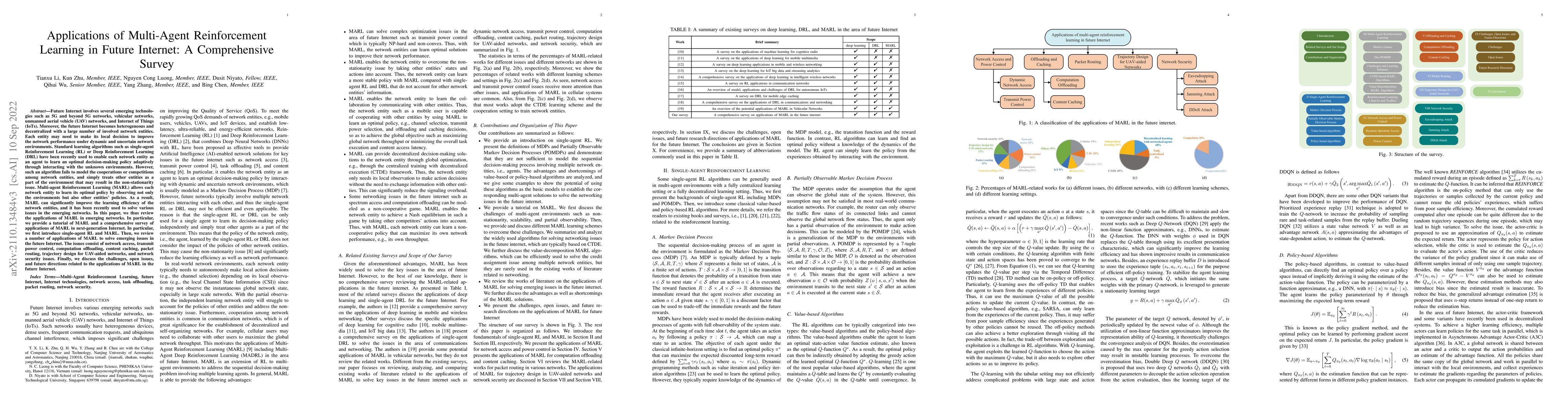 Thumbnail for Applications of Multi-Agent Reinforcement Learning in Future Internet: A
  Comprehensive Survey