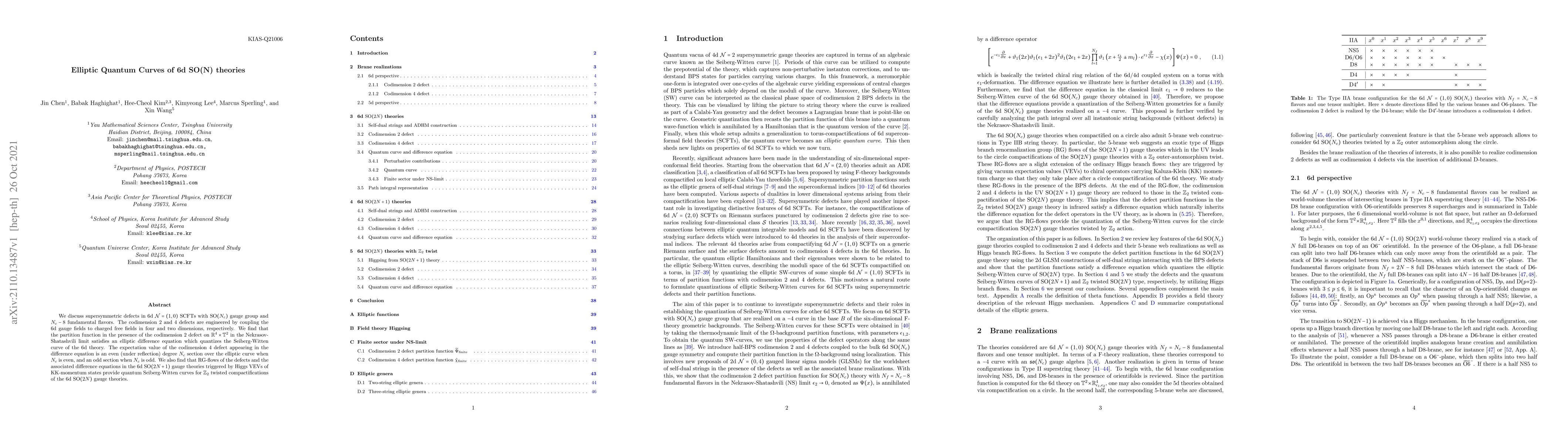 Thumbnail for Elliptic Quantum Curves of 6d SO(N) theories