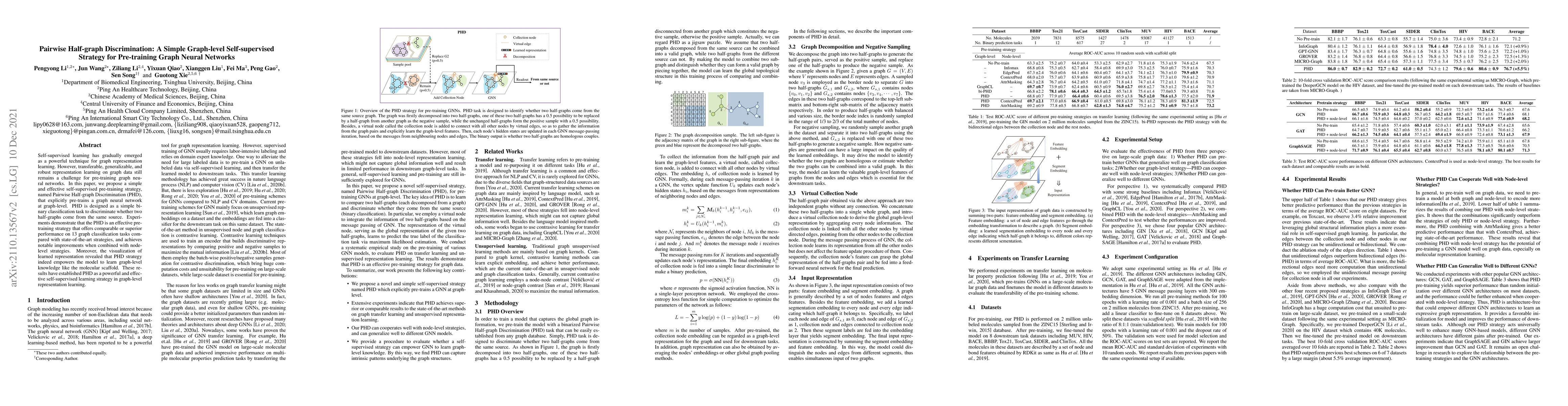 Thumbnail for Pairwise Half-graph Discrimination: A Simple Graph-level Self-supervised
  Strategy for Pre-training Graph Neural Networks