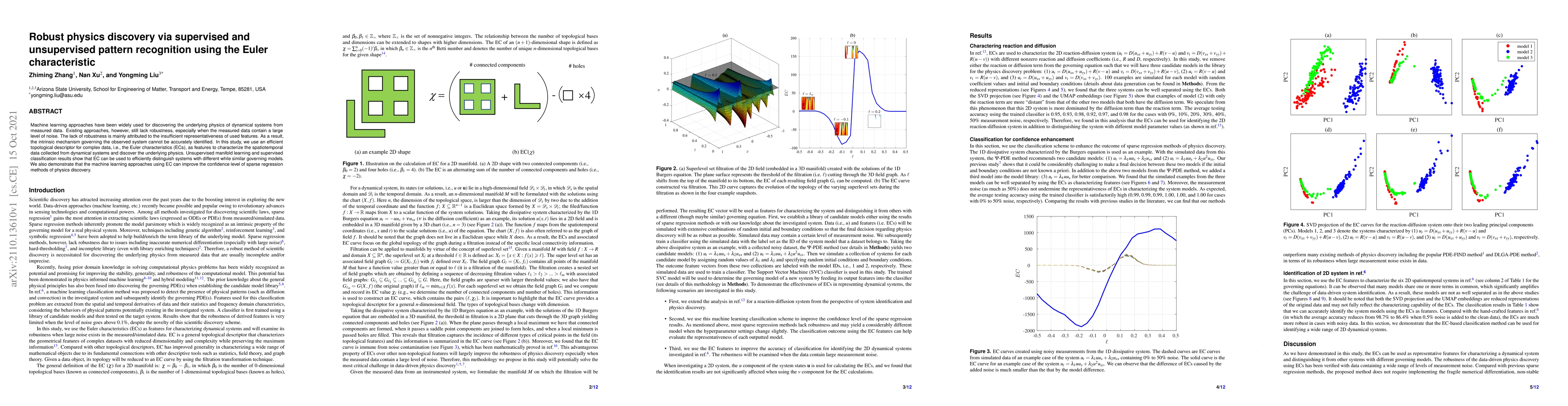 Thumbnail for Robust physics discovery via supervised and unsupervised pattern
  recognition using the Euler characteristic