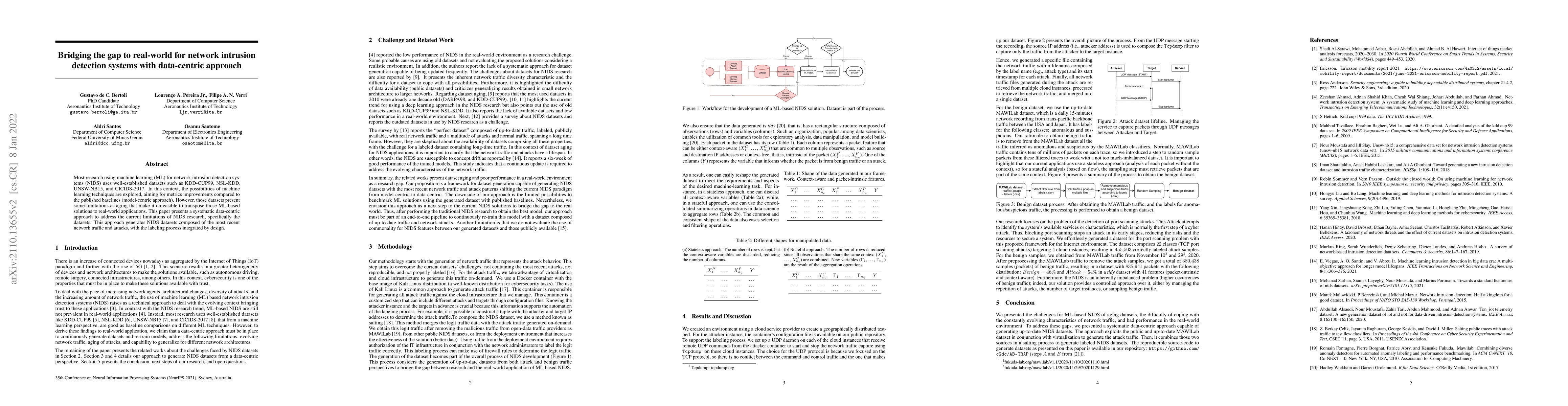 Thumbnail for Bridging the gap to real-world for network intrusion detection systems
  with data-centric approach
