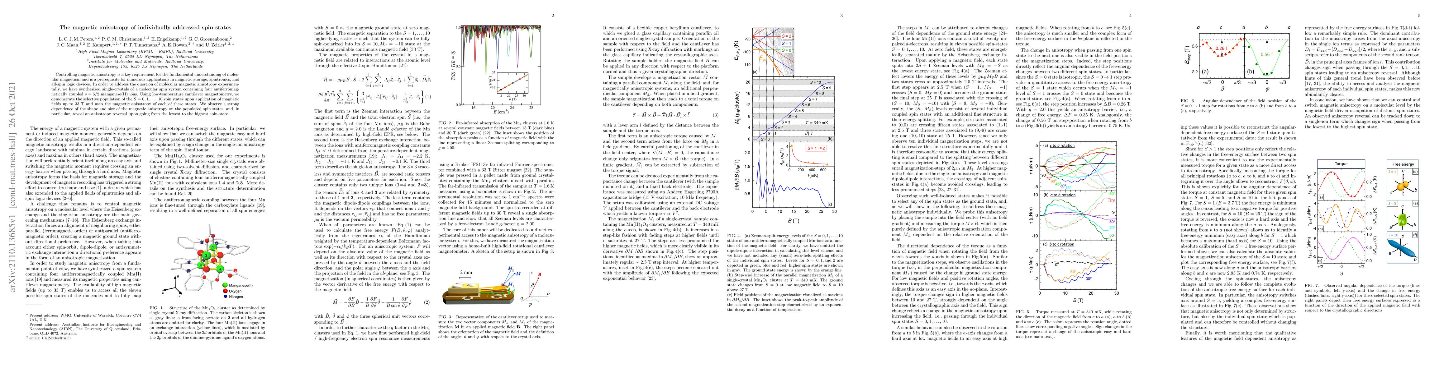 Thumbnail for The magnetic anisotropy of individually addressed spin states