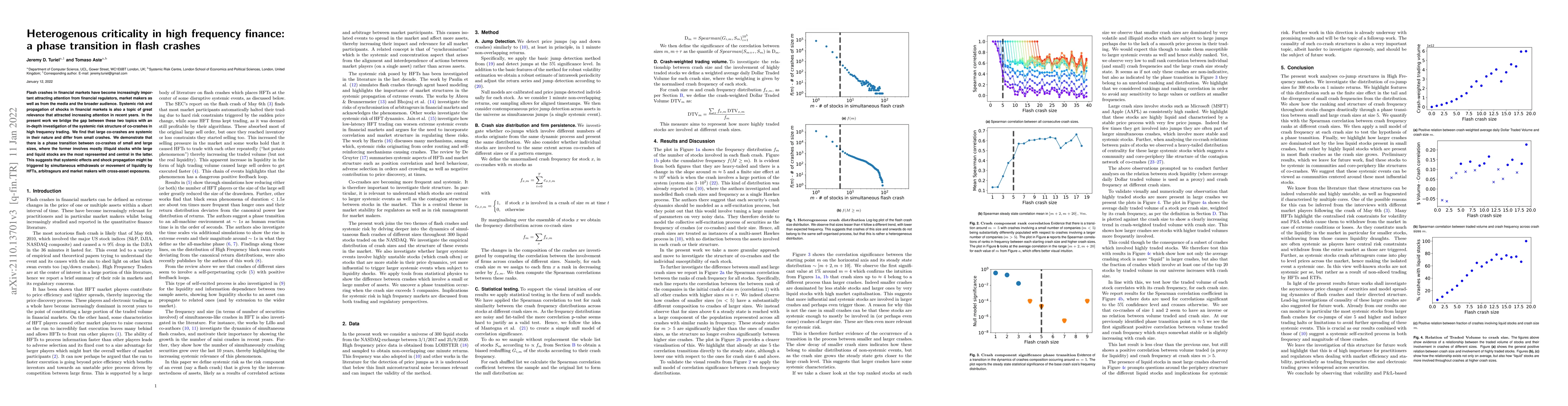 Thumbnail for Heterogenous criticality in high frequency finance: a phase transition
  in flash crashes