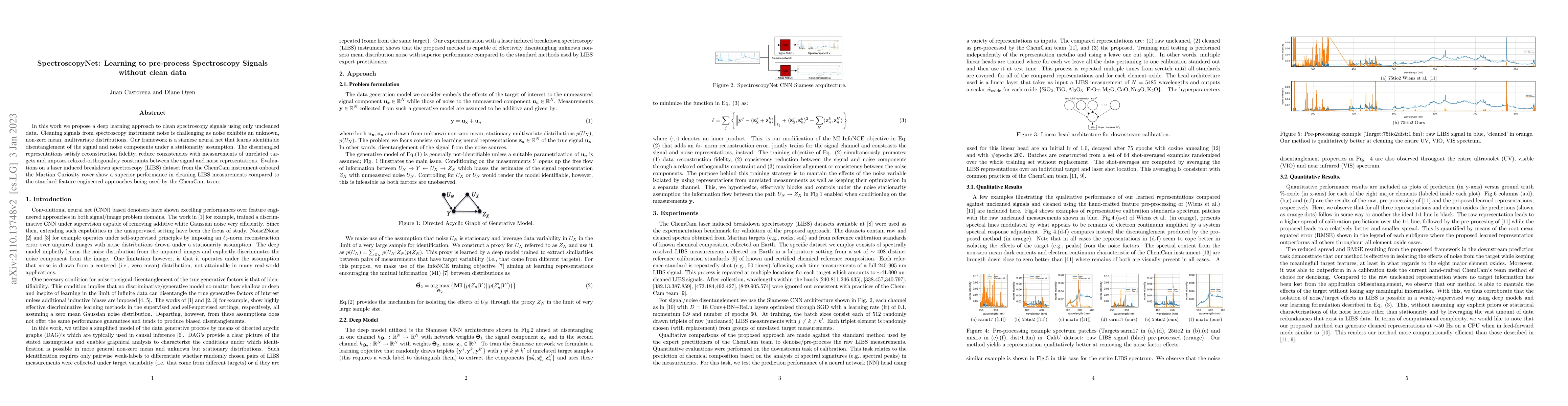 Thumbnail for SpectroscopyNet: Learning to pre-process Spectroscopy Signals without
  clean data