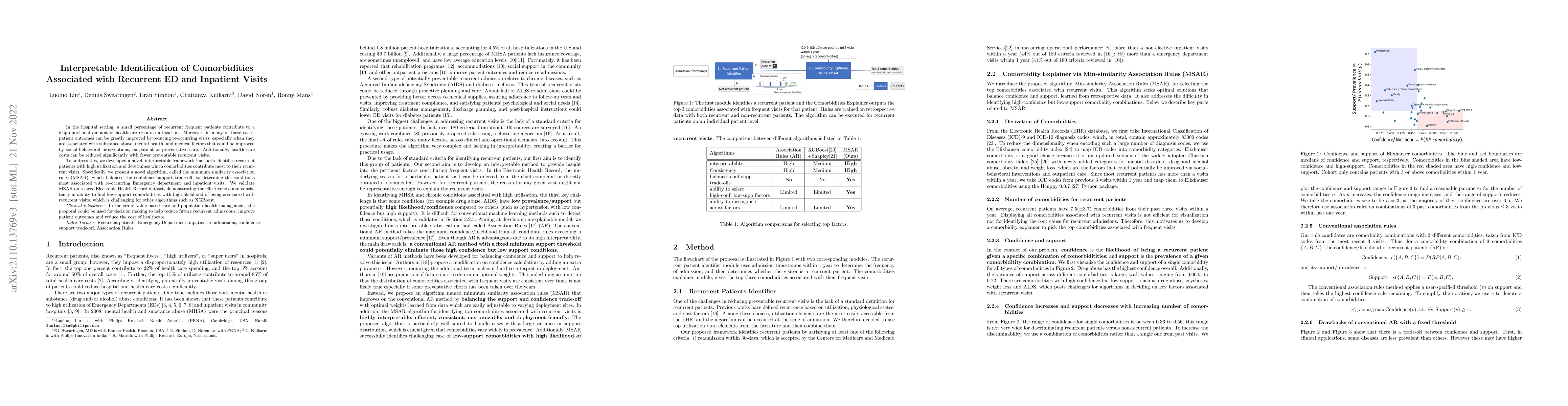 Thumbnail for Interpretable Identification of Comorbidities Associated with Recurrent
  ED and Inpatient Visits