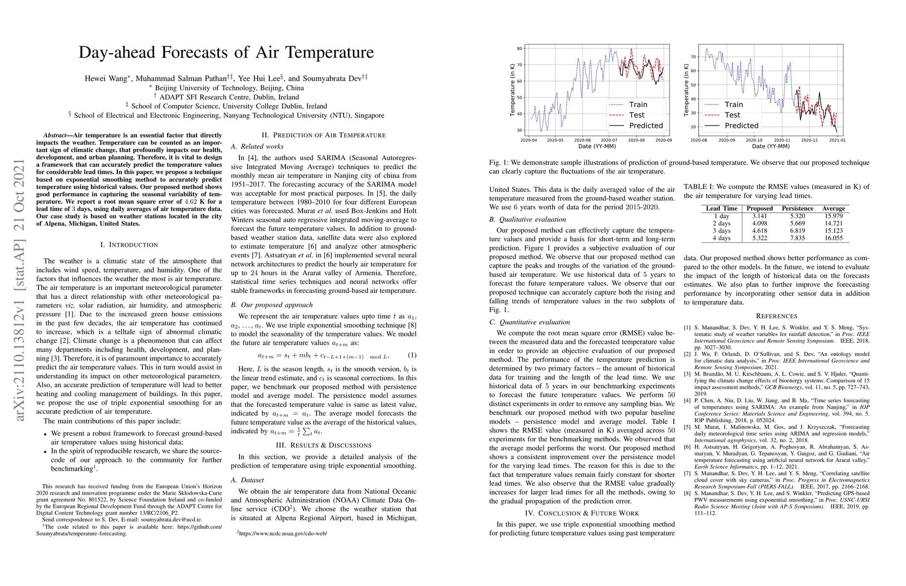 Thumbnail for Day-ahead Forecasts of Air Temperature