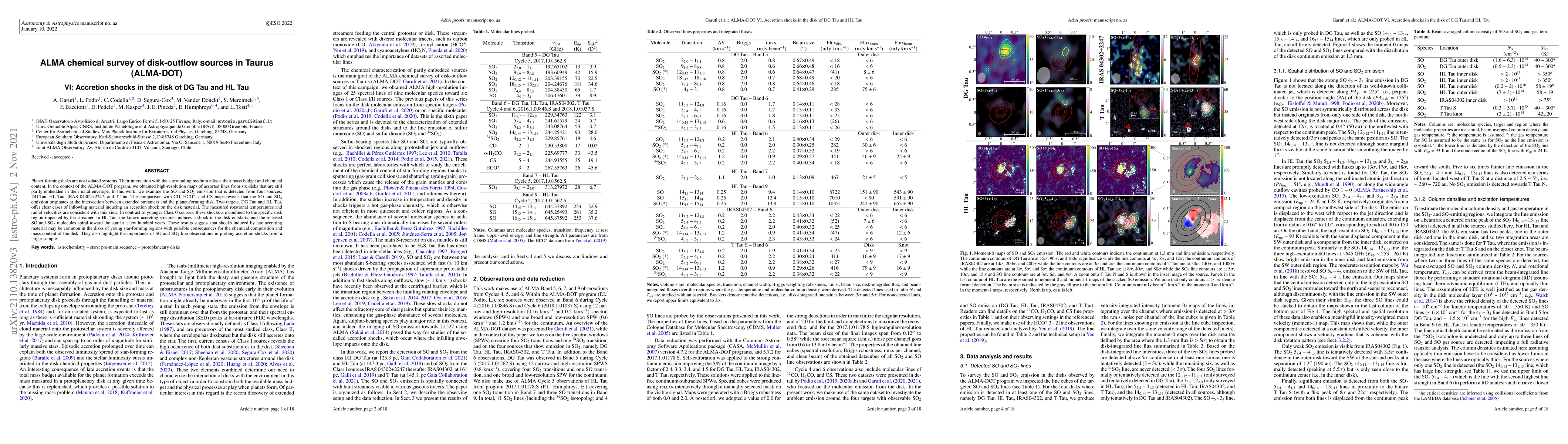 Thumbnail for ALMA chemical survey of disk-outflow sources in Taurus (ALMA-DOT) VI:
  Accretion shocks in the disk of DG Tau and HL Tau