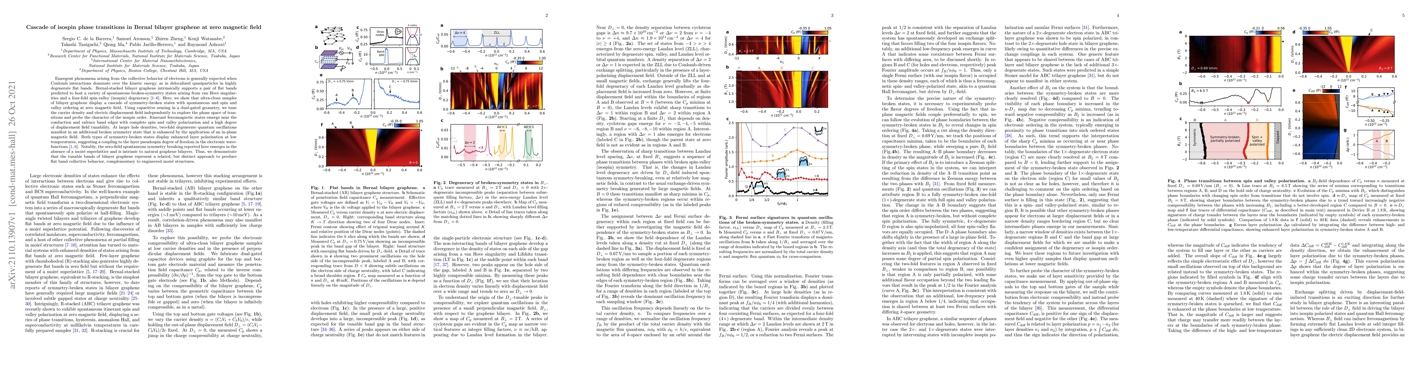 Thumbnail for Cascade of isospin phase transitions in Bernal bilayer graphene at zero
  magnetic field