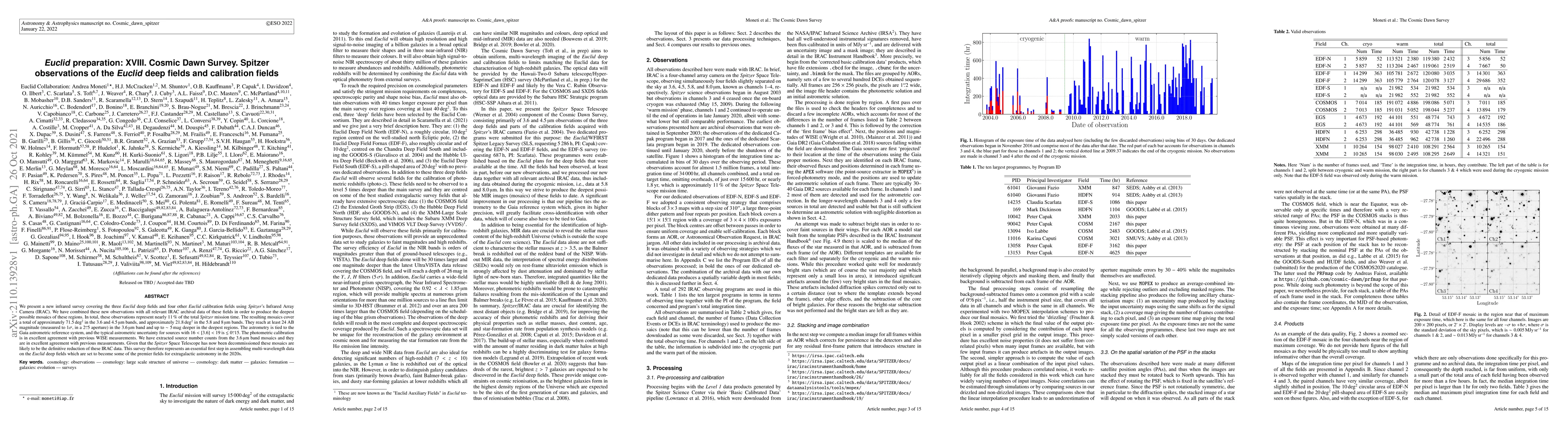 Thumbnail for Euclid preparation: XVIII. Cosmic Dawn Survey. Spitzer observations of
  the Euclid deep fields and calibration fields