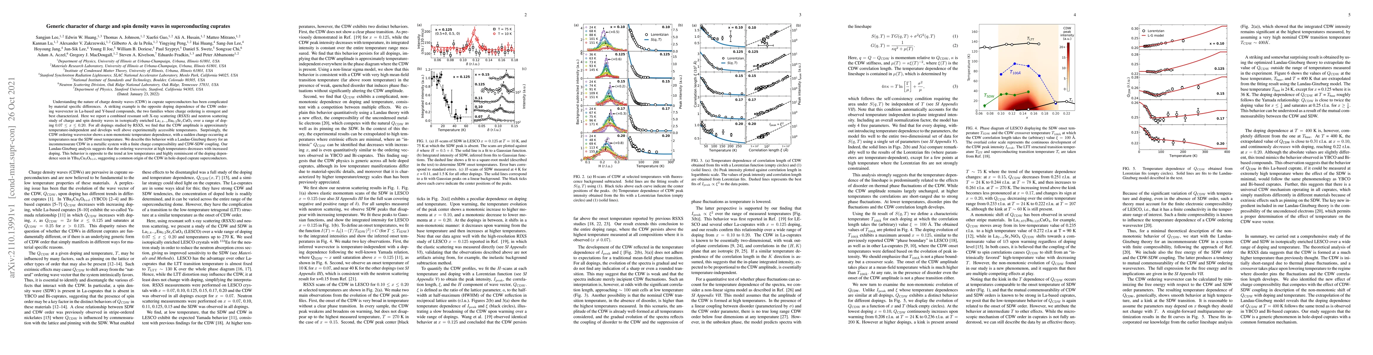 Thumbnail for Generic character of charge and spin density waves in superconducting
  cuprates