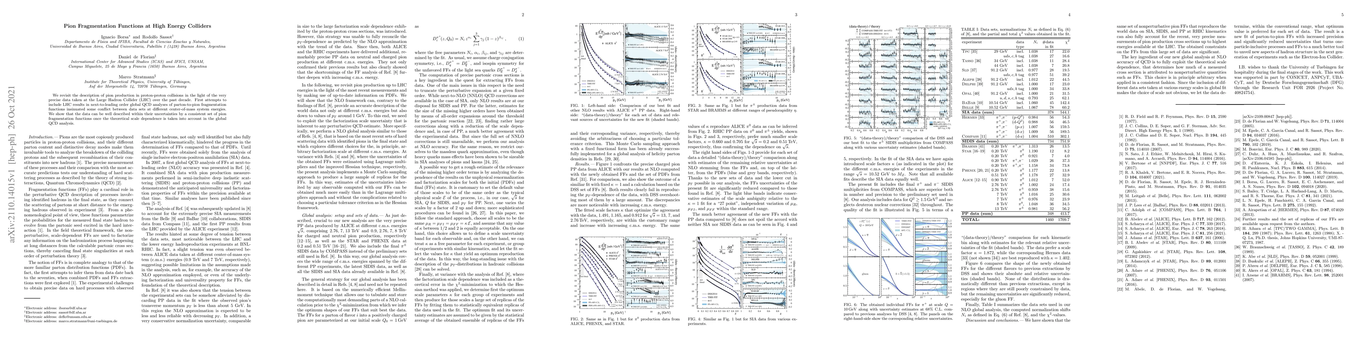 Thumbnail for Pion Fragmentation Functions at High Energy Colliders