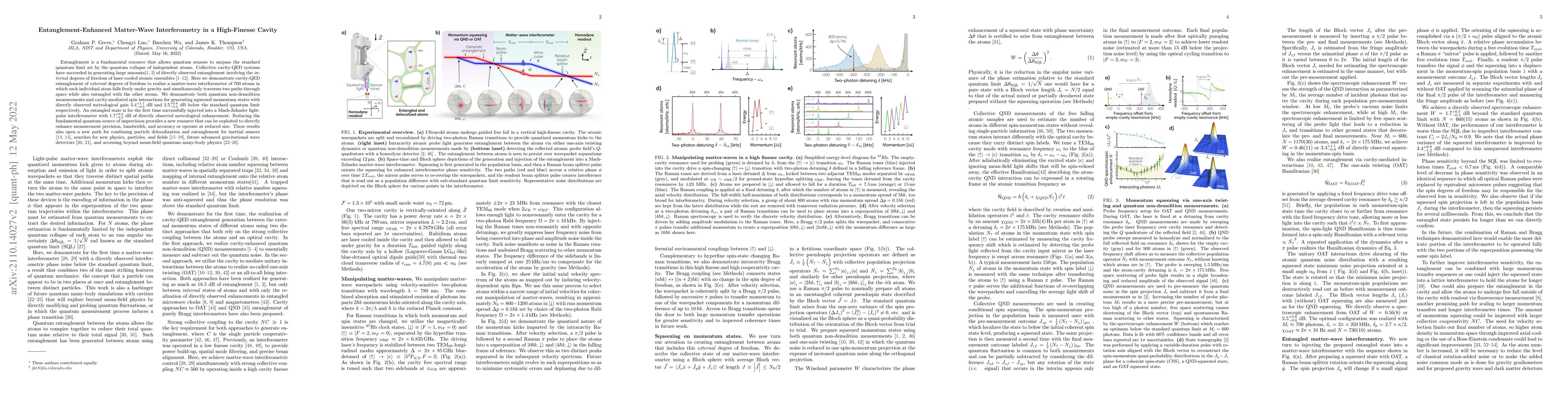 Thumbnail for Entanglement-Enhanced Matter-Wave Interferometry in a High-Finesse
  Cavity