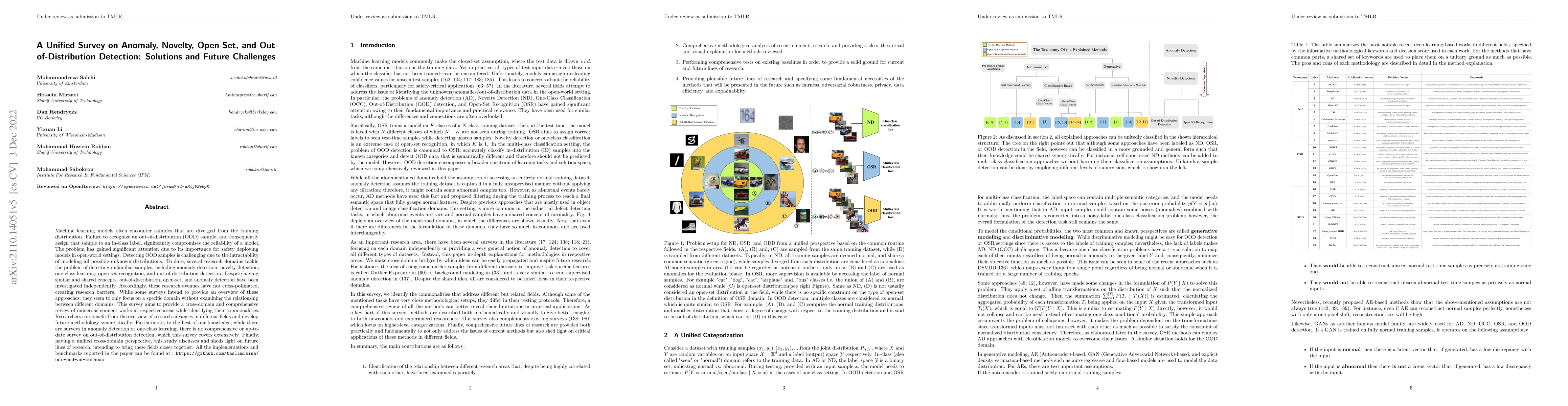 Thumbnail for A Unified Survey on Anomaly, Novelty, Open-Set, and Out-of-Distribution
  Detection: Solutions and Future Challenges