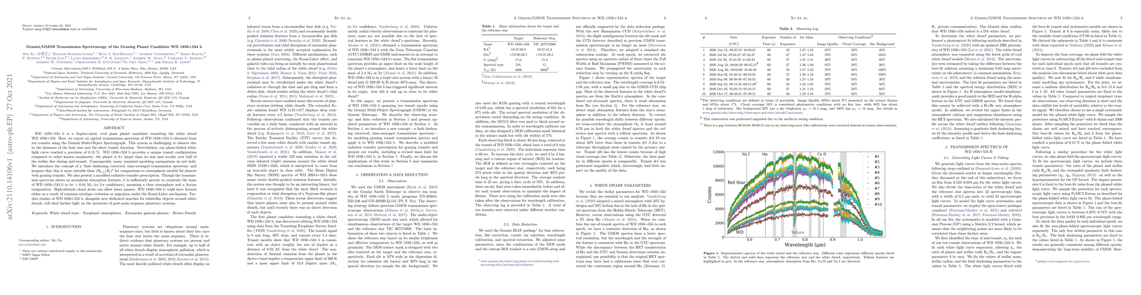 Thumbnail for Gemini/GMOS Transmission Spectroscopy of the Grazing Planet Candidate WD
  1856+534 b