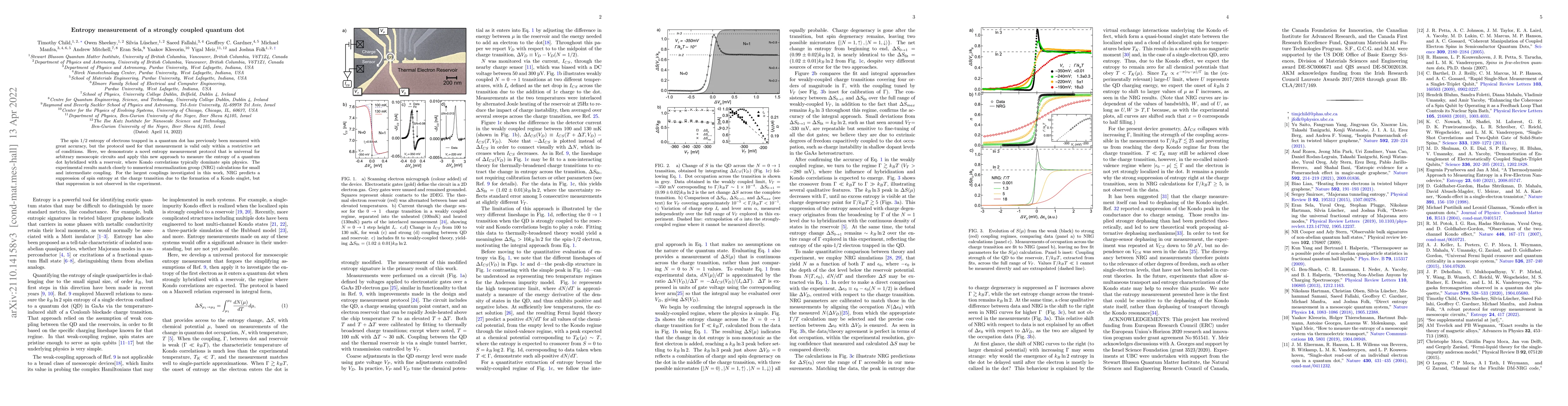 Thumbnail for Entropy measurement of a strongly coupled quantum dot