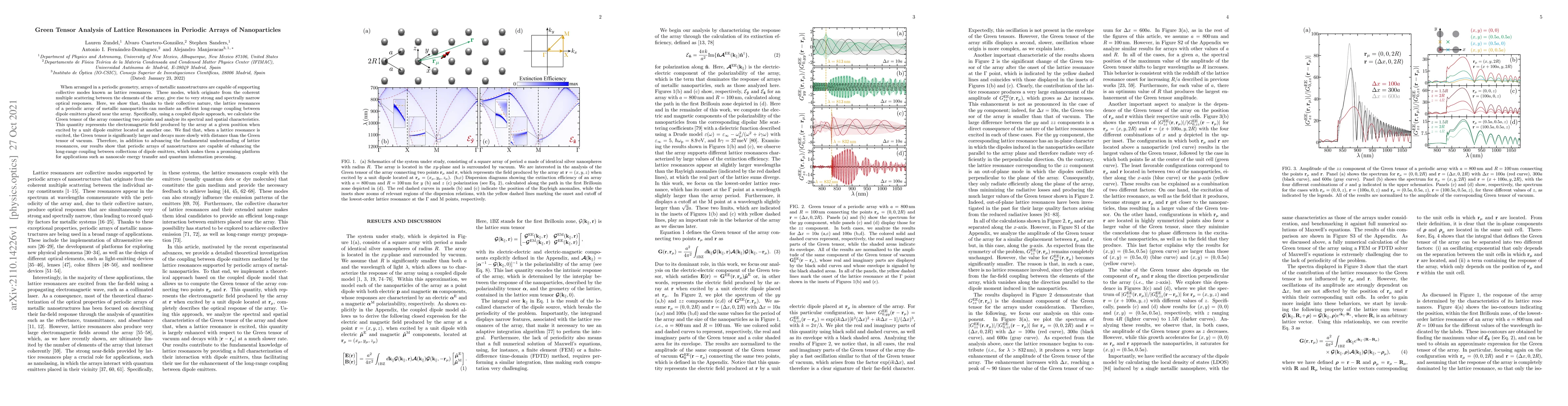 Thumbnail for Green Tensor Analysis of Lattice Resonances in Periodic Arrays of
  Nanoparticles