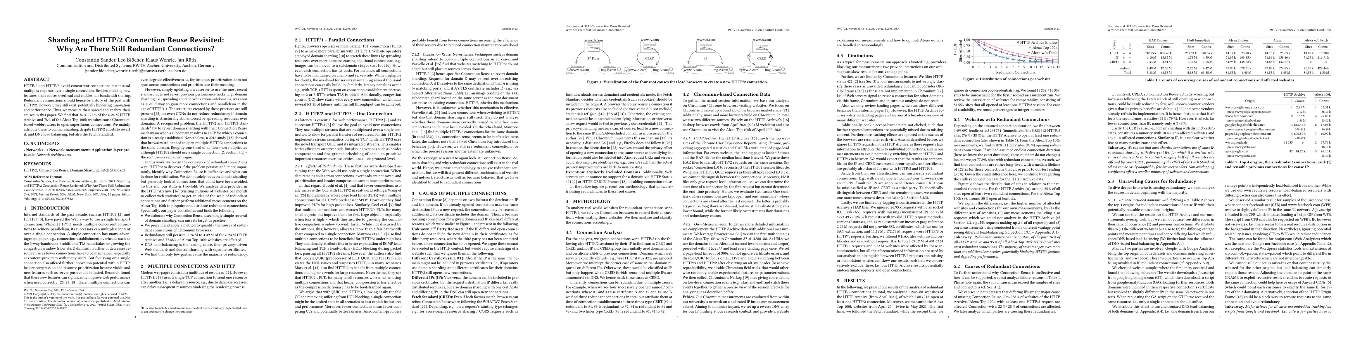 Thumbnail for Sharding and HTTP/2 Connection Reuse Revisited: Why Are There Still
  Redundant Connections?