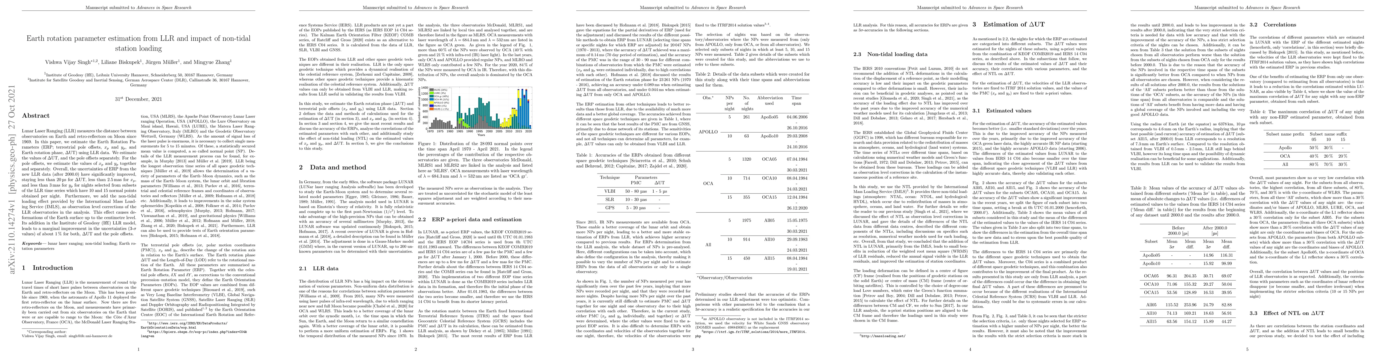 Thumbnail for Earth rotation parameter estimation from LLR and impact of non-tidal
  station loading