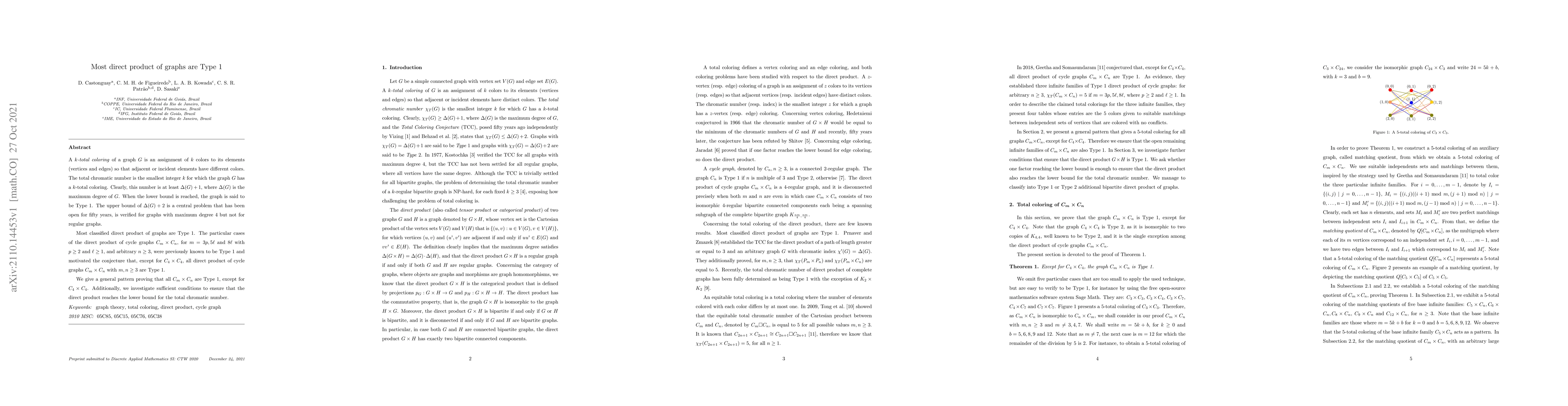 Thumbnail for Most direct product of graphs are Type 1