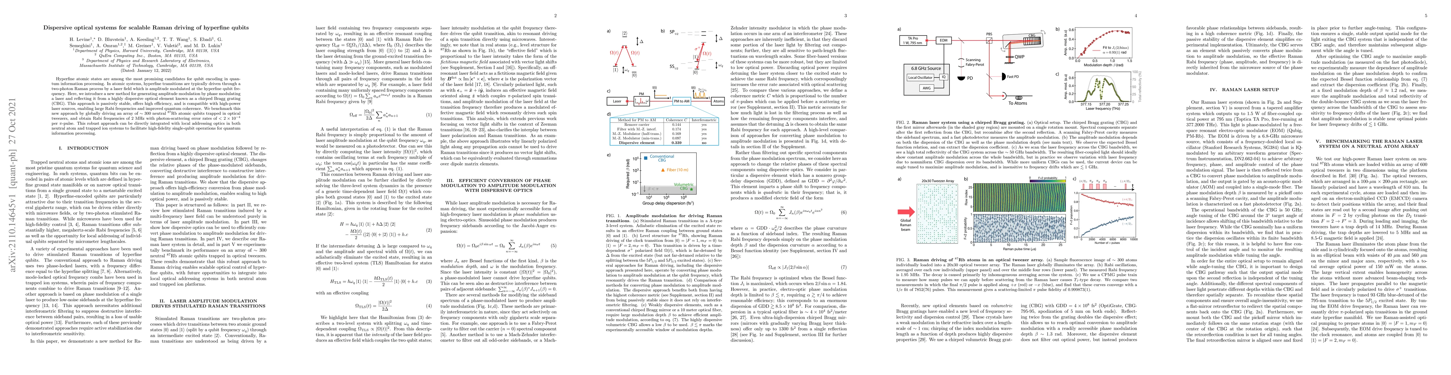 Thumbnail for Dispersive optical systems for scalable Raman driving of hyperfine
  qubits