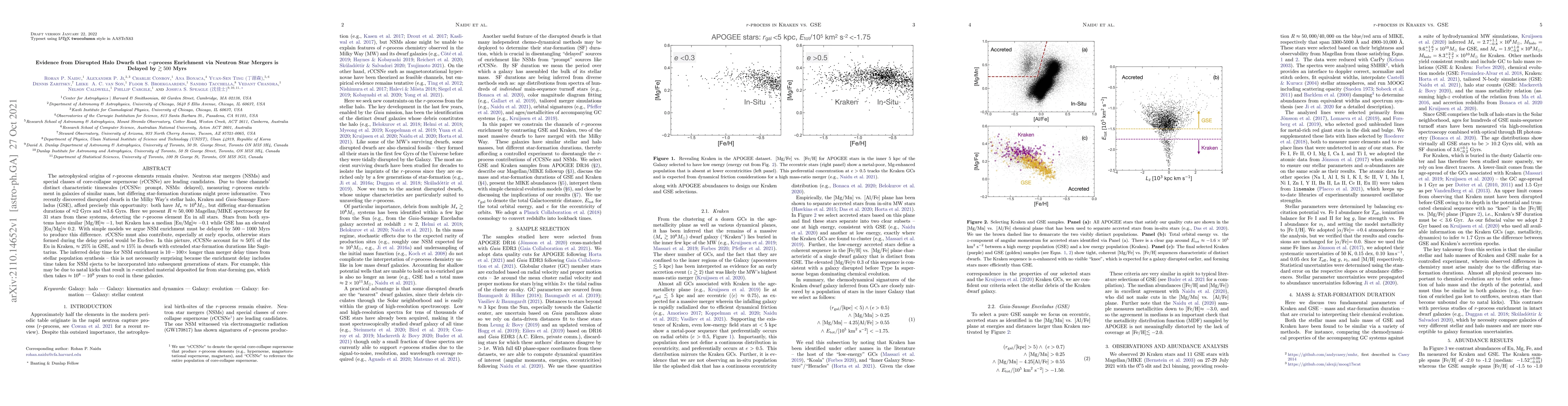Thumbnail for Evidence from Disrupted Halo Dwarfs that $r$-process Enrichment via
  Neutron Star Mergers is Delayed by $\gtrsim500$ Myrs