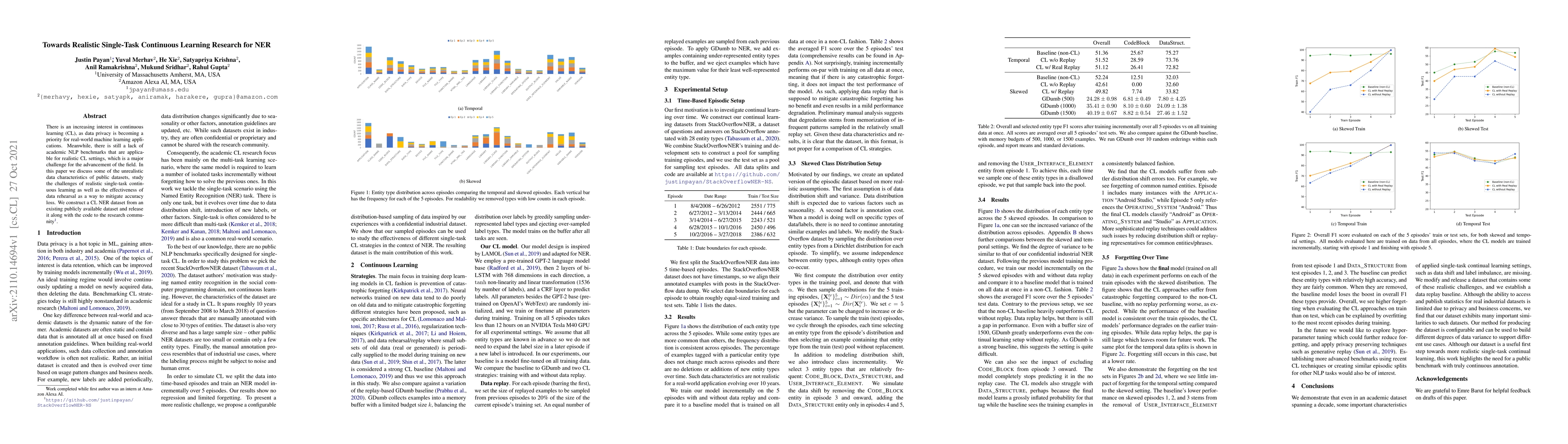 Thumbnail for Towards Realistic Single-Task Continuous Learning Research for NER