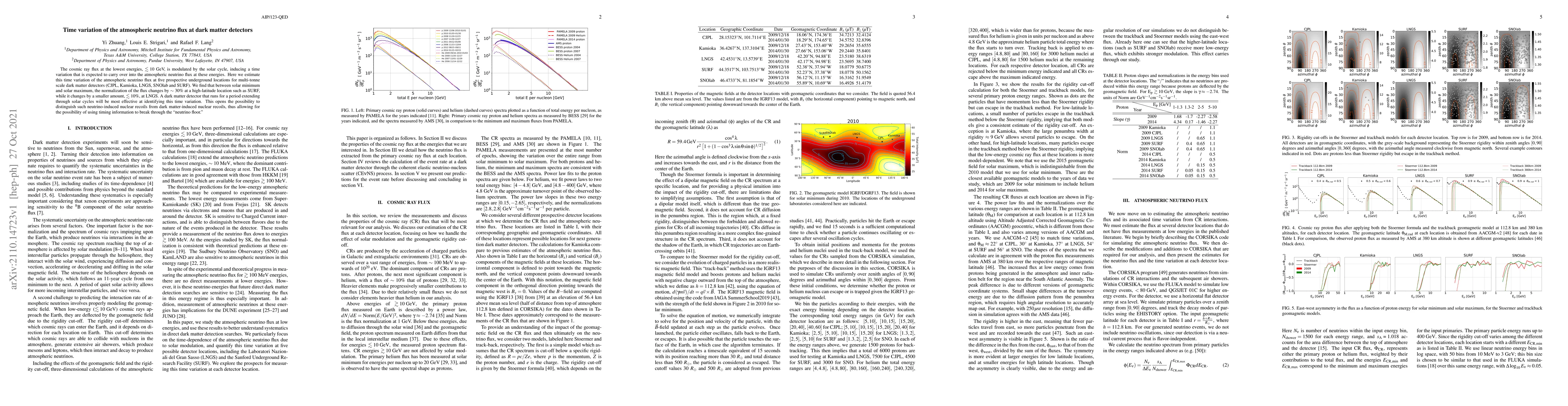 Thumbnail for Time variation of the atmospheric neutrino flux at dark matter detectors